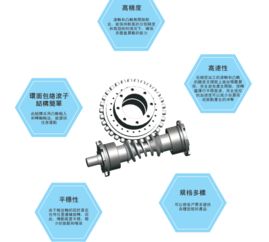 【精密侧轴电动转台蜗轮蜗杆中空旋转平台pf48/68/82/90/115定位台】-