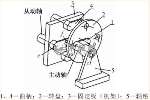 曲柄驱动四组平行四杆机构的运动仿真设计