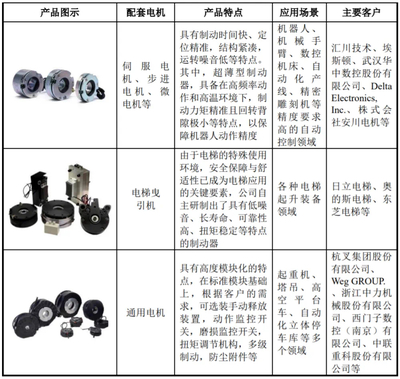 瑞迪智驱:A股真正意义的人形机器人产业化旗舰!自研高端谐波减速机已量产!